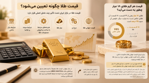قیمت طلا